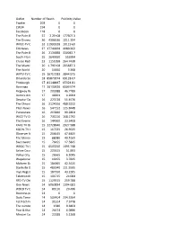 Number of Articles and Outlets.Pdf