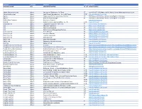 Column2 Column3 Column4 Column42column6 BUSINESS NAME CITY JOB OPPORTUNITIES FT / PT HOW to APPLY