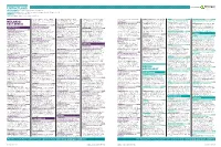 Contract Leads Powered by EARLY PLANNING Projects in Planning up to Detailed Plans Submitted
