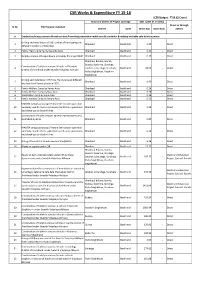 CSR Details 2015-16