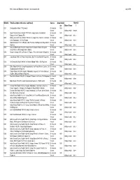 List of Holdings