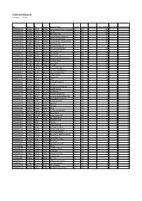 STOXX AUSTRALIA 50 Selection List