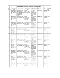 Details of Operational SEZ Unit in AP and Chhattisgarh