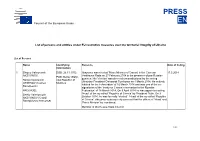 List of Persons and Entities Under EU Restrictive Measures Over the Territorial Integrity of Ukraine