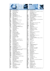 Bloomberg Functions