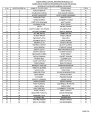 S.No REGISTRATION No. NAME of the STUDENT FATHER NAME TOTAL 1 1 ANAHITA BHATIA AMIT XERXES 70 2 3 SHUBHANG SHARMA SHIV KUMAR