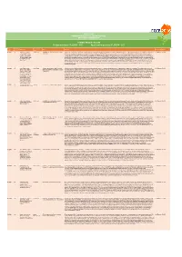 ELIXIR Poster Numbers: P El001 - 037 Application Posters: P El034 - 037