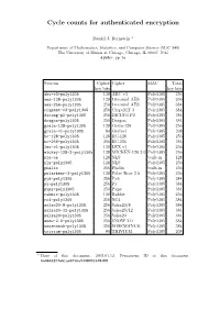 Cycle Counts for Authenticated Encryption