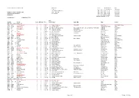 40 IRC One | Class Total