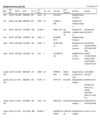 Building Permit Activity, April 2012 5/1/2012, Page 1 of 34 Status Street Contact Status Permit No