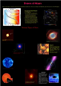 Brown Dwarf: White Dwarf: Hertzsprung -Russell Diagram (H-R