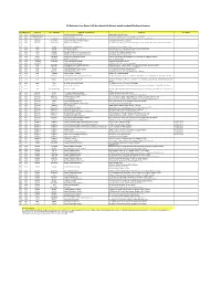 Provider List Astra Life for Overseas
