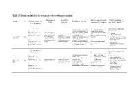 ERR-0107-2019 Table S5