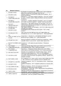 Nr. Standard Reference Title 1 IEC 60317-4:2015
