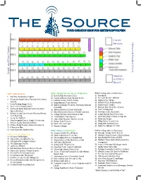 Download Map of the Source