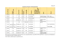 Annex C1 Summary of Cases in the Community