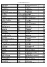ACMF 2014-15 Successful Applicants to Bidding Rounds Academy Name