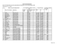 Information As on : 10.1.2014 Name of the Employee Designation Through Agency Directly Hired by Department/ Body Total from to S