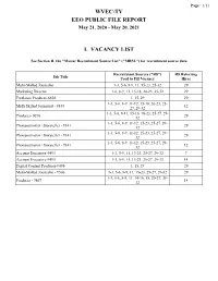 Wvec-Tv Eeo Public File Report I. Vacancy List