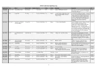 2018 Cetacean Sighting Log