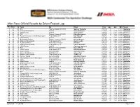 After Race Official Results by Driver Fastest Lap