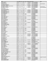 Obituary Index-N Surnames