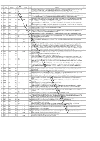 Werksnummernliste Ju 52