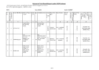 Format of Test-Check Report Under ADIP Scheme