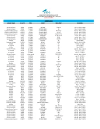 Arrivals Airline Name Flight # Time from Frequency Remarks