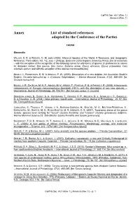 Working Document for CITES Cop16