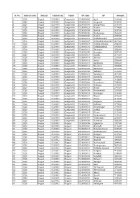 Sl. No. District Code District Taluk Code Taluk GP Code GP Amount