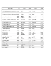 Sl. No. Name of ICTC & Address District Counsellor Contact