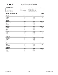 Nova Scotia Elections Summary 1867-2010