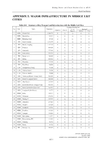 03 CN18 PR Appendix 5 Infras