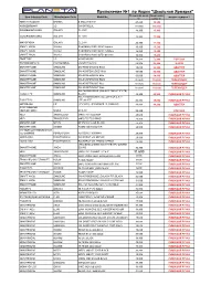 Приложение №1 По Акции "Школьная Ярмарка" Розничная Цена, Акционная Item Category Code Manufacturer Code Model No Модель Подарка 1 Тг