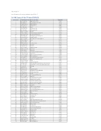Citi VIBE Equity UK Net TR Index (CIISRLGT)