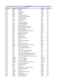 CFD Type IB Symbol Product Description Symbol Currency Share