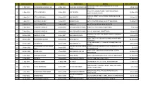 Ser Admission Date Name DOB Father Name Address Date Of