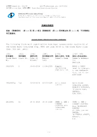 商標註冊續期 Section Name: Trade Mark Registrations Renewed