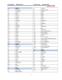 Stock Code Description Stock Code Description March 11, 2019