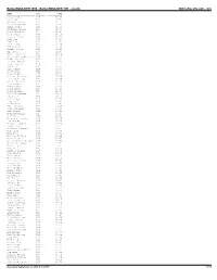 Bolderboulder 1998 - Bolderboulder 10K - Results Onlineraceresults.Com