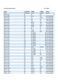 Aircraft Type by Aircraft Make with ICAO Codes Current 10/08/2016