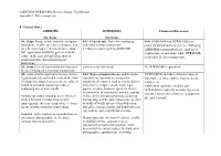 Final Report 0. General Rules AMREMM DCRM(MSS)