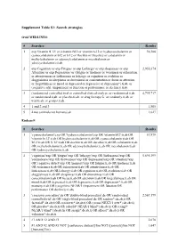 Supplement Table S1: Search Strategies