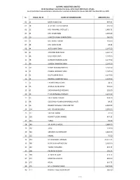 Sl. Folio/ Bo Id Name of Shareholder Amount (Tk.) 01 11