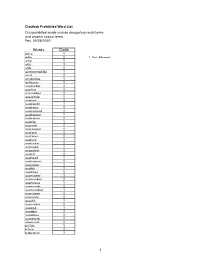 2020-05-25 Prohibited Words List
