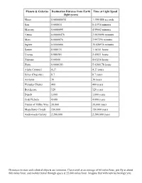 Distances to Celestial Objects in Minutes and Years