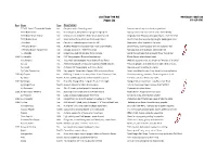 2021 Hugo Feed Mill Pepper List Type Description