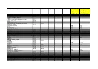 List of Union Reference Dates A