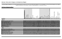 Marston's Menu Item Allergens and Intolerance Report